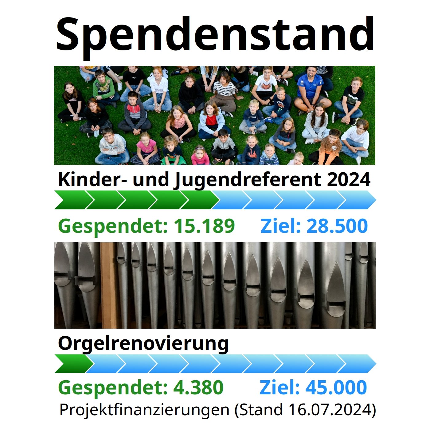 SpendenTraunreut Jugend Orgel